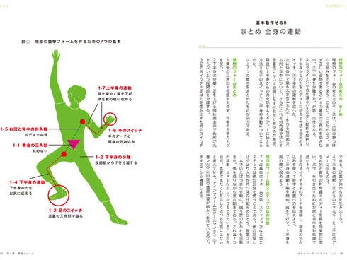 クライマーズバイブル2nd 【上巻】